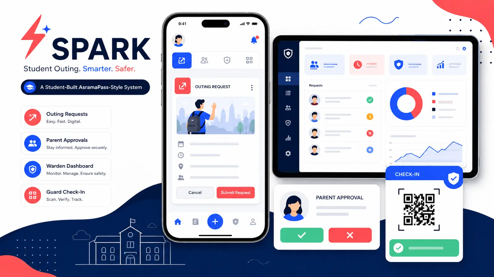 SPARK pratonton projek